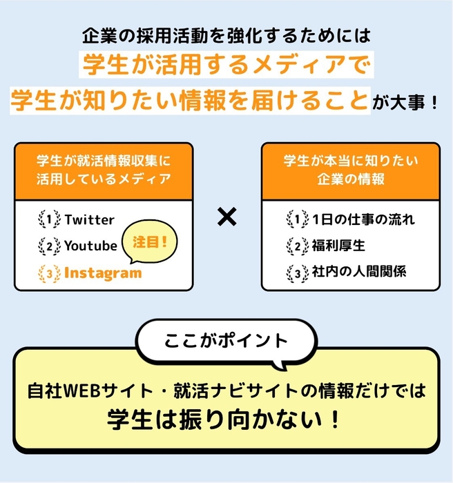 企業の採用活動を強化！