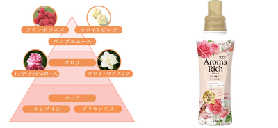 ダイアナ＿香りのピラミッド
