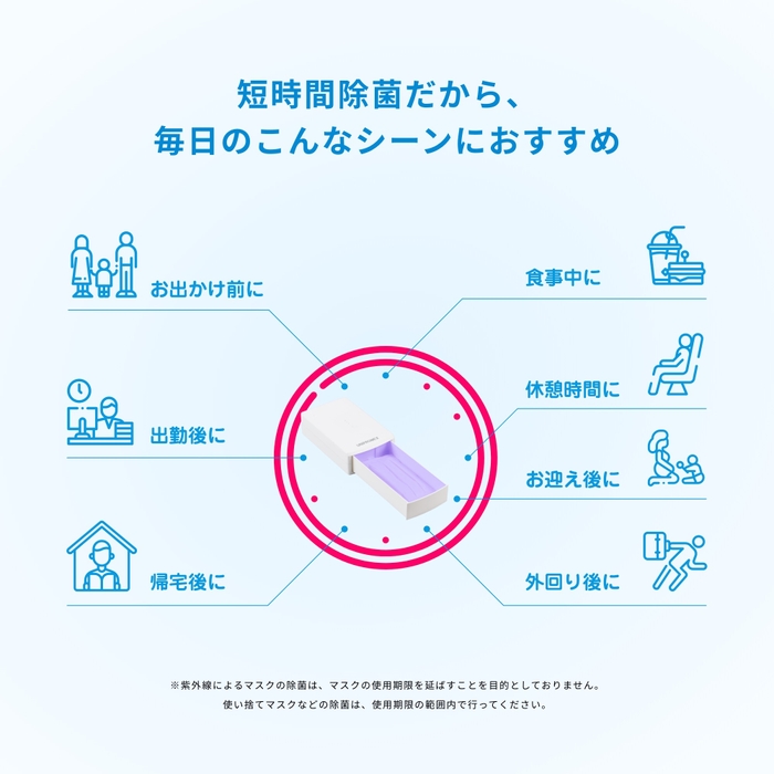 こんなときに「紫外君」