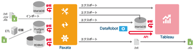 システム概要図