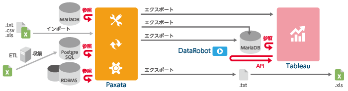 システム概要図