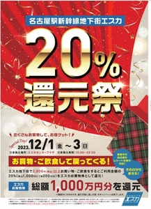 総額1,000万円分を還元！買えば買うほどお得な3日間　 12/1～3開催、名古屋駅新幹線地下街エスカ「20％還元祭」