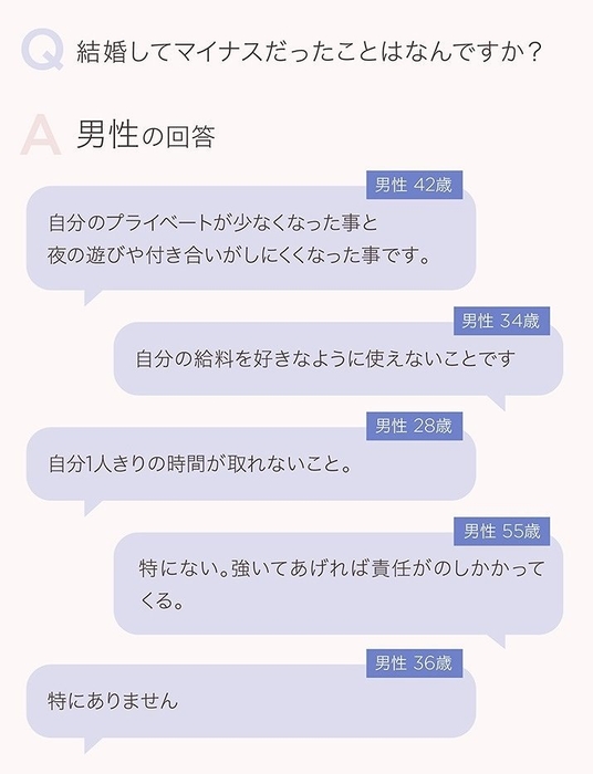 結婚してマイナスだったこと(男性)