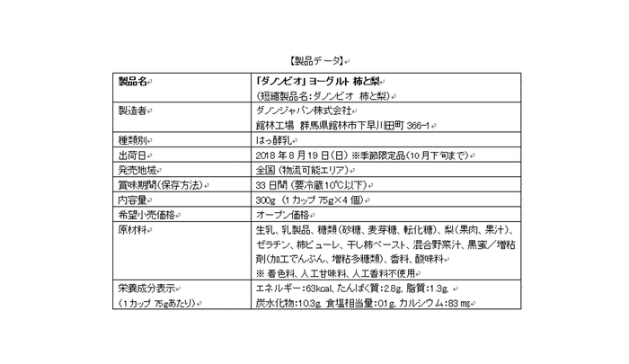 「ダノンビオ 柿と梨」製品データ