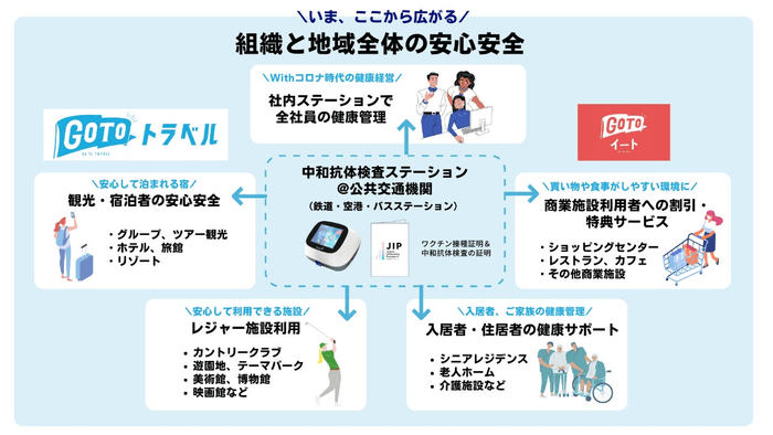 組織と地域全体の安心安全