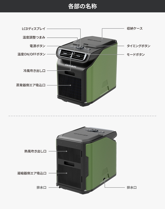 各部の名称