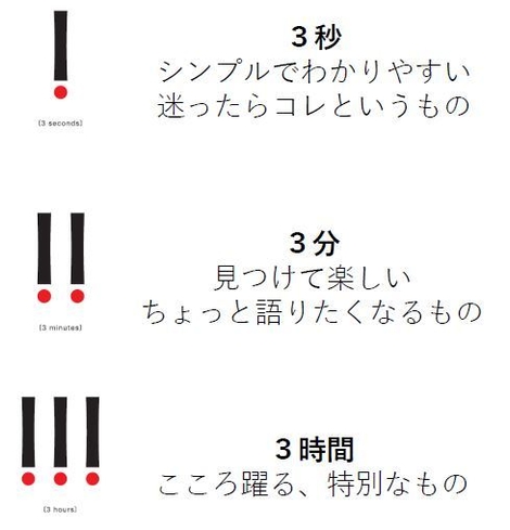 MDコンセプト