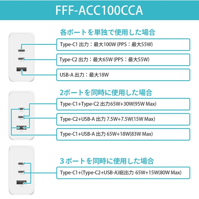 使用するポート数で出力が変化(100W)