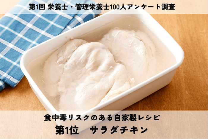 事例1 調査アンケートリリース「サラダチキン」