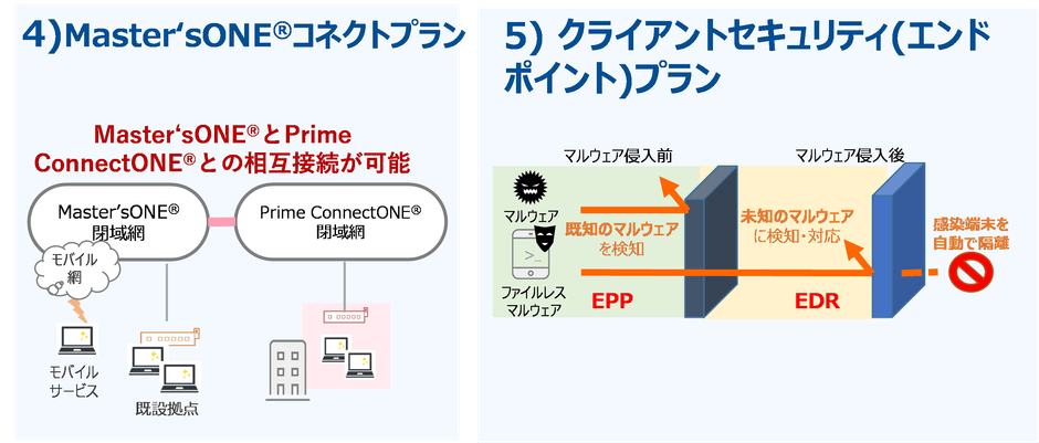 Prime ConnectONE(R) Master'sONE(R)コネクトプラン、クライアントセキュリティ(エンドポイント)プラン