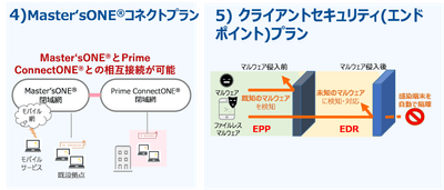Prime ConnectONE(R) Master'sONE(R)コネクトプラン、クライアントセキュリティ(エンドポイント)プラン