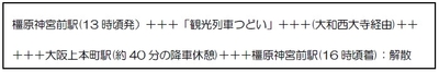 行程