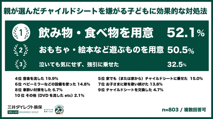 調査グラフ