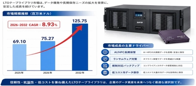 世界LTO（Linear Tape Open）テープライブラリ市場レポート2026-2032：企業ランキング、価格動向、売上推移、今後の見通し