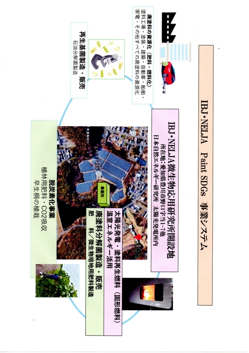 Paint SDGs事業システム