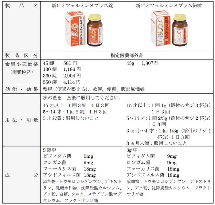 製品概要