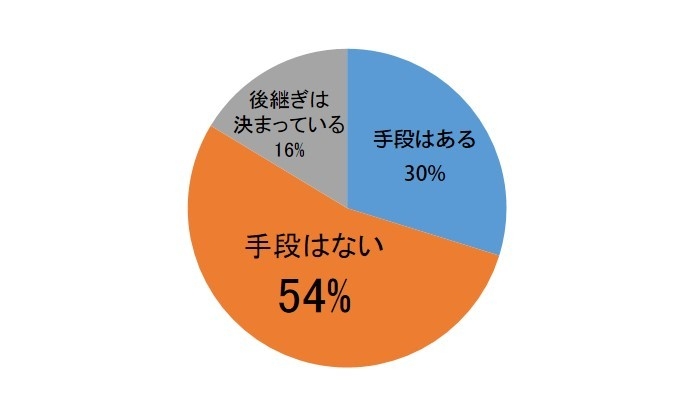 アンケート結果2