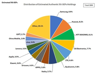 サイバー創研、 5G-SEP関連の分析結果(第8版)を発表