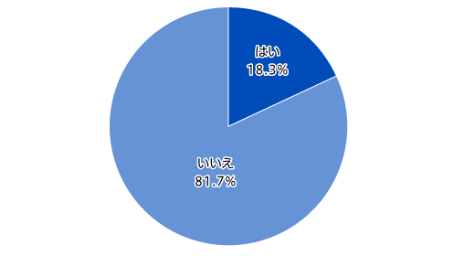 【図5】人権アプリの使用意向（単一回答・n=780）