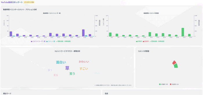 コメント分析機能画面イメージ