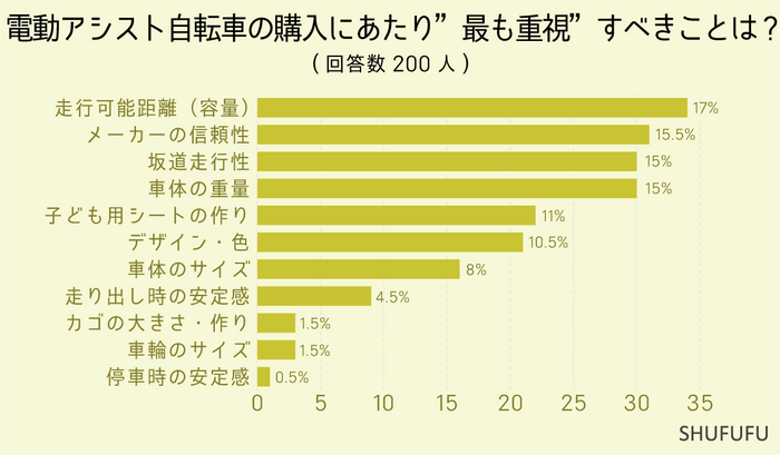 アンケート調査結果