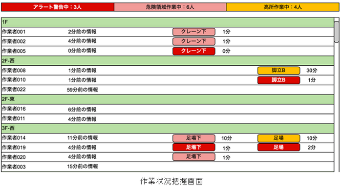 図5