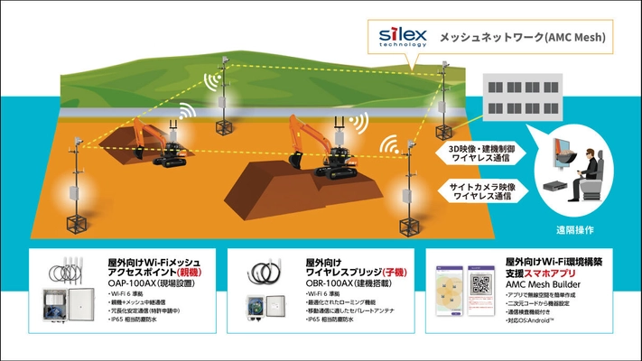 切れない無線のサイレックス、第4回 建設DX展に出展