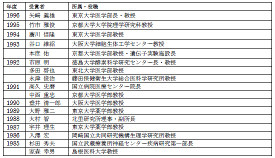 ＜参考資料＞【いままでの上原賞受賞者一覧】（敬称略、所属・役職は受賞時）②