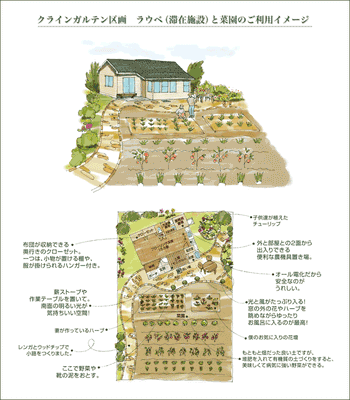 区画のイメージ図