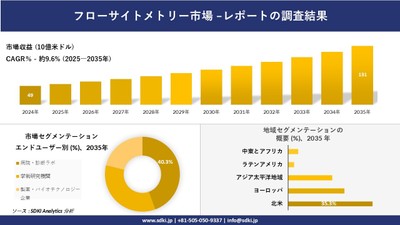 フローサイトメトリー市場レポート概要