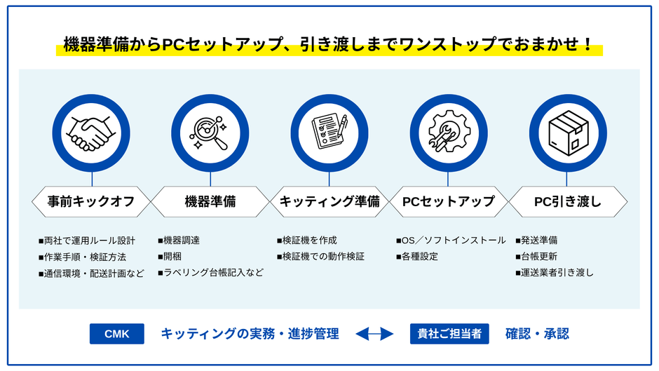 キッティングご利用イメージ
