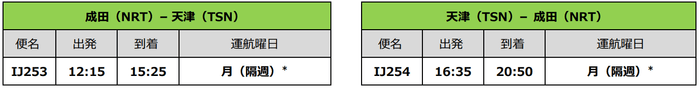 *対象日:11/7、11/21、12/5、12/19、1/2、1/16、1/30、2/13、2/27、3/13