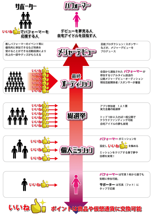 フォタップオーディションシステム