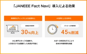 アフィリエイト広告の表記管理、品質向上を目的とした「JANEEE Fact Navi」の提供を開始