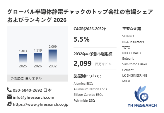 上記の図表／データは、YHResearchの最新レポート「グローバル半導体静電チャックのトップ会社の市場シェアおよびランキング 2026」から引用されている。