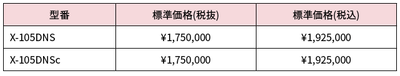 表2 X-100D価格表