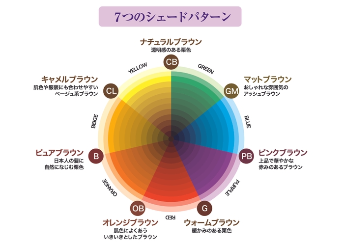 7つのシェードパターン