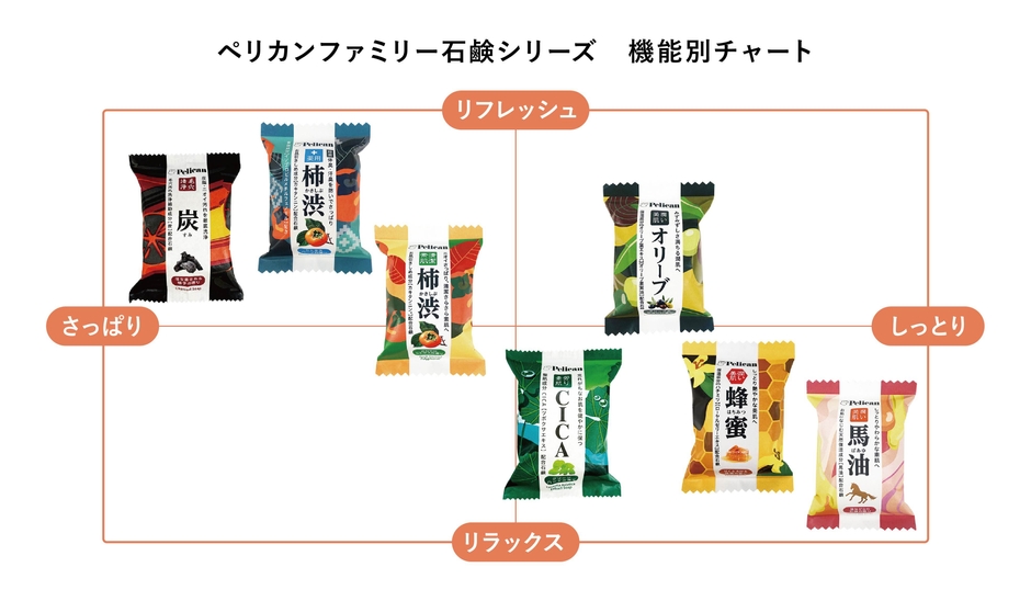 あなたの欲しいがきっと見つかる豊富な使用感や香りのラインナップ
