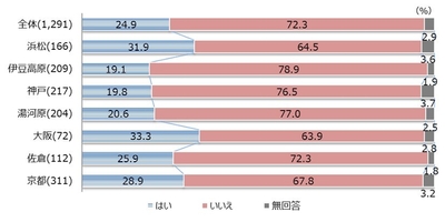 設問4_R4