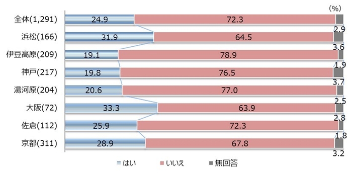 設問4_R4