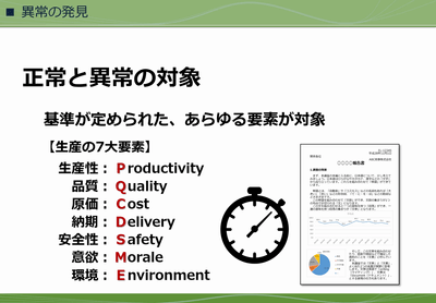 (1) 現場での異常発見とその対応画像1