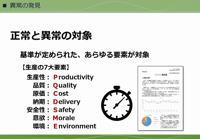 (1) 現場での異常発見とその対応画像1