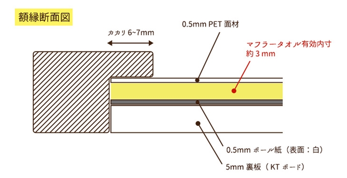 マフラータオル額 断面図