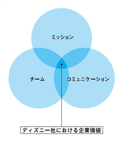 高いホスピタリティ・人材育成・組織改善の手法を大公開！