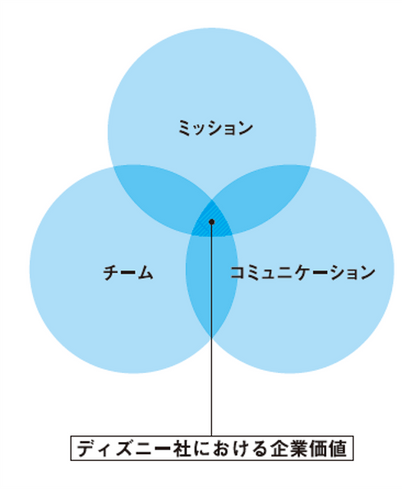 高いホスピタリティ・人材育成・組織改善の手法を大公開！