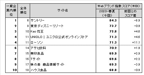 図表2