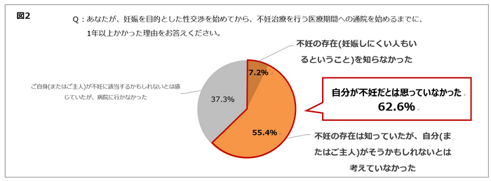 図2