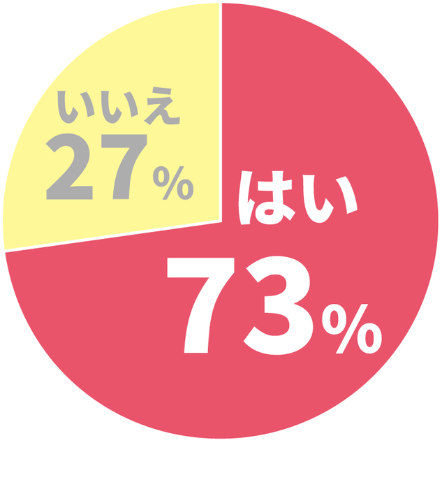 Q.夫(家族)の体臭が気になったことはありますか？