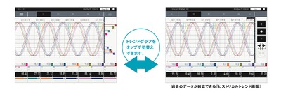 トレンドグラフ画面