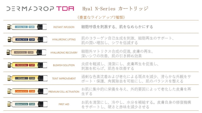 DermaDropTDAカートリッジ